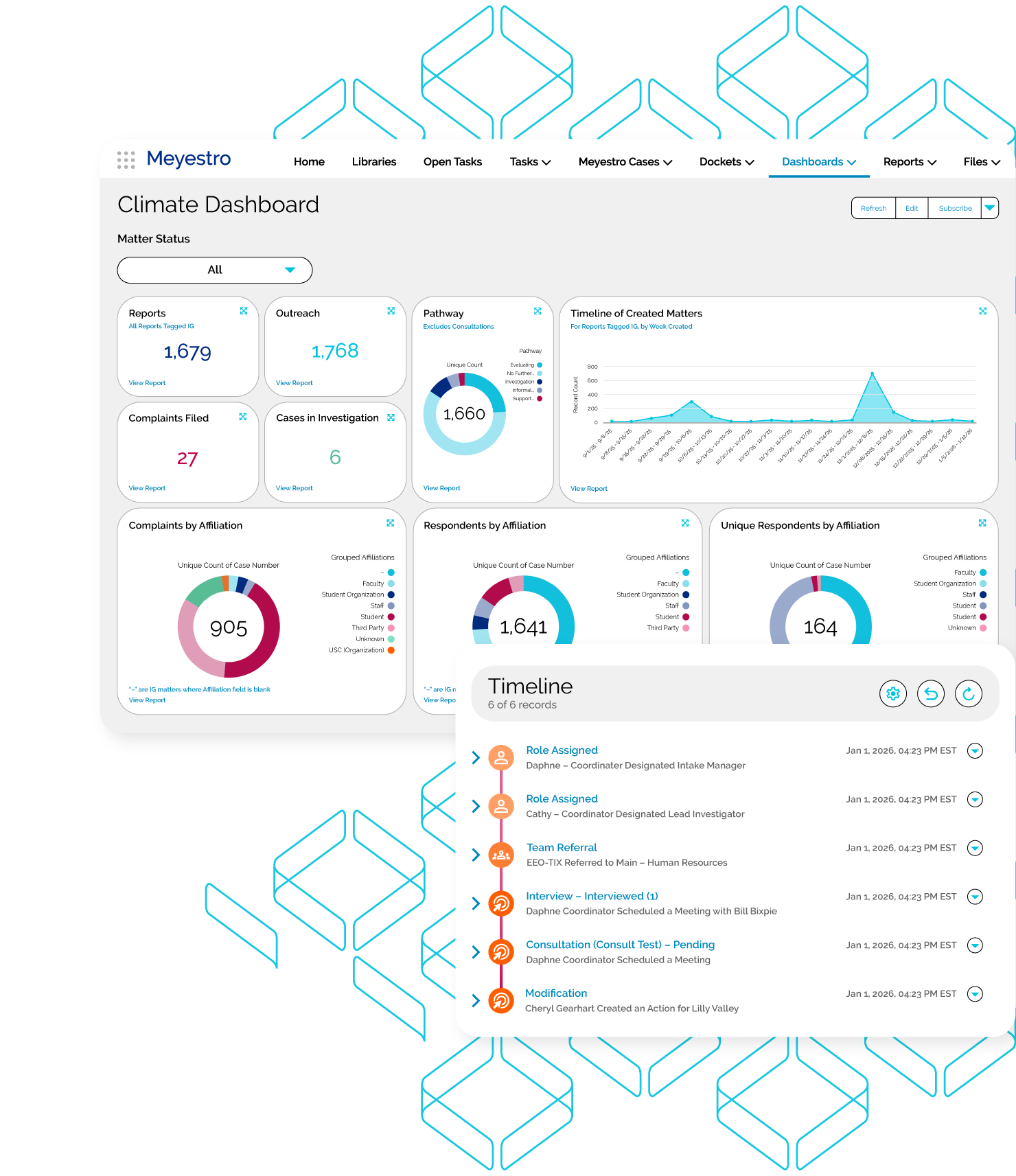 Meyestro Climate Dashboard displaying total reports, complaints, outreaches,  and investigations, with visualizations, comparisons, and an audit log timeline.