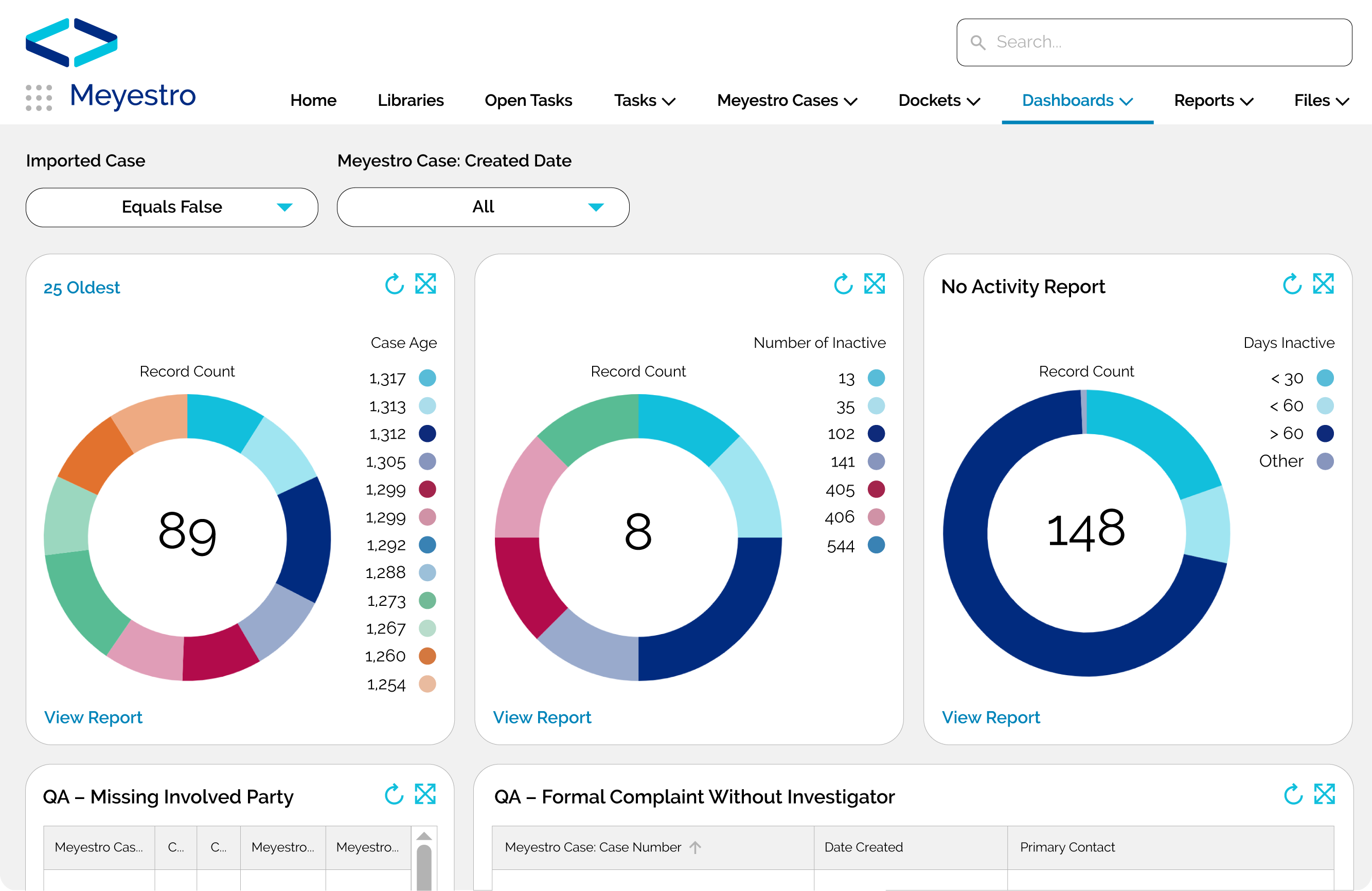 Meyestro dashboard showing case age distribution, inactive records, no activity report, and QA reports.