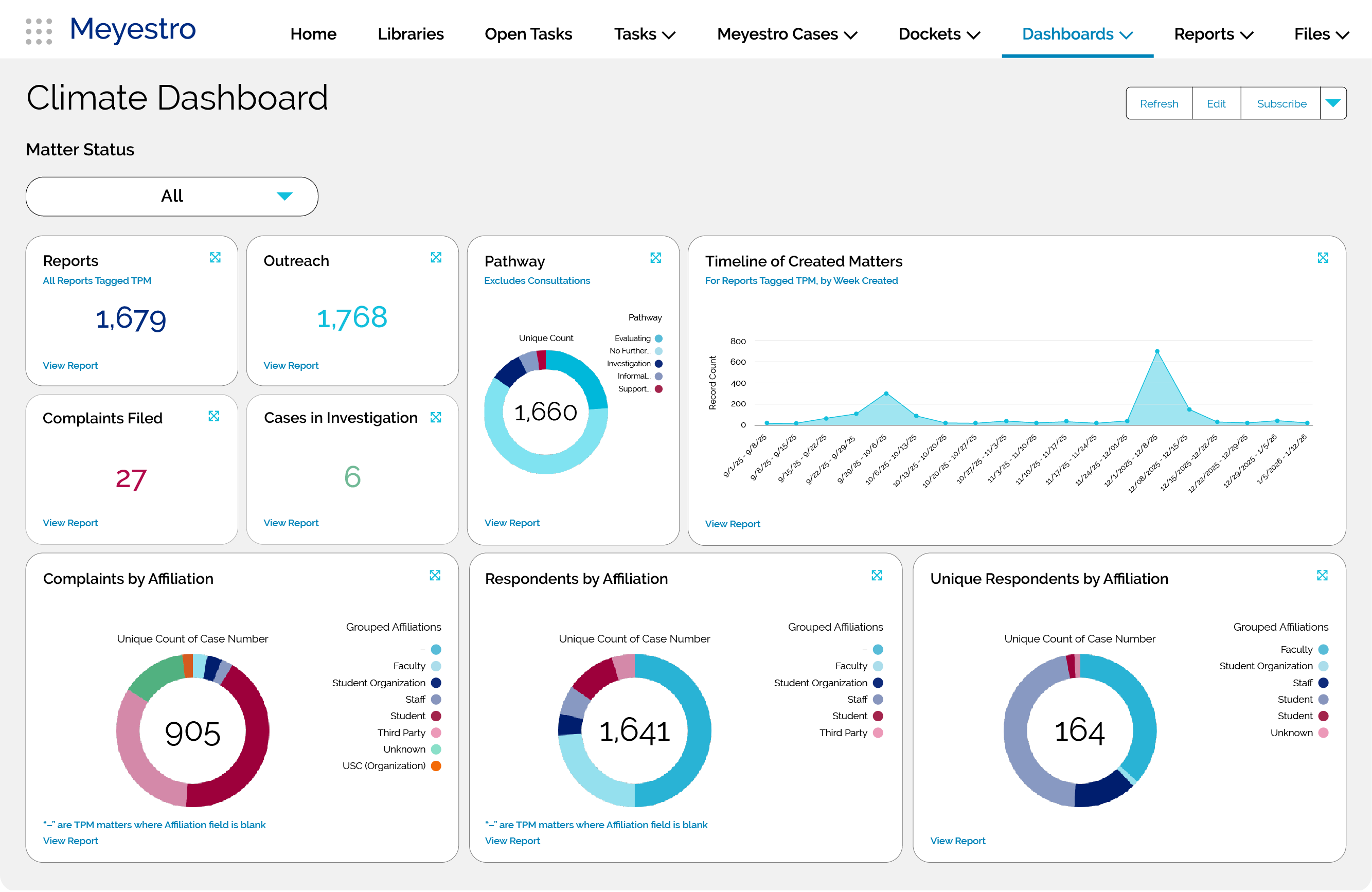 dashboard_climate-assessment-2