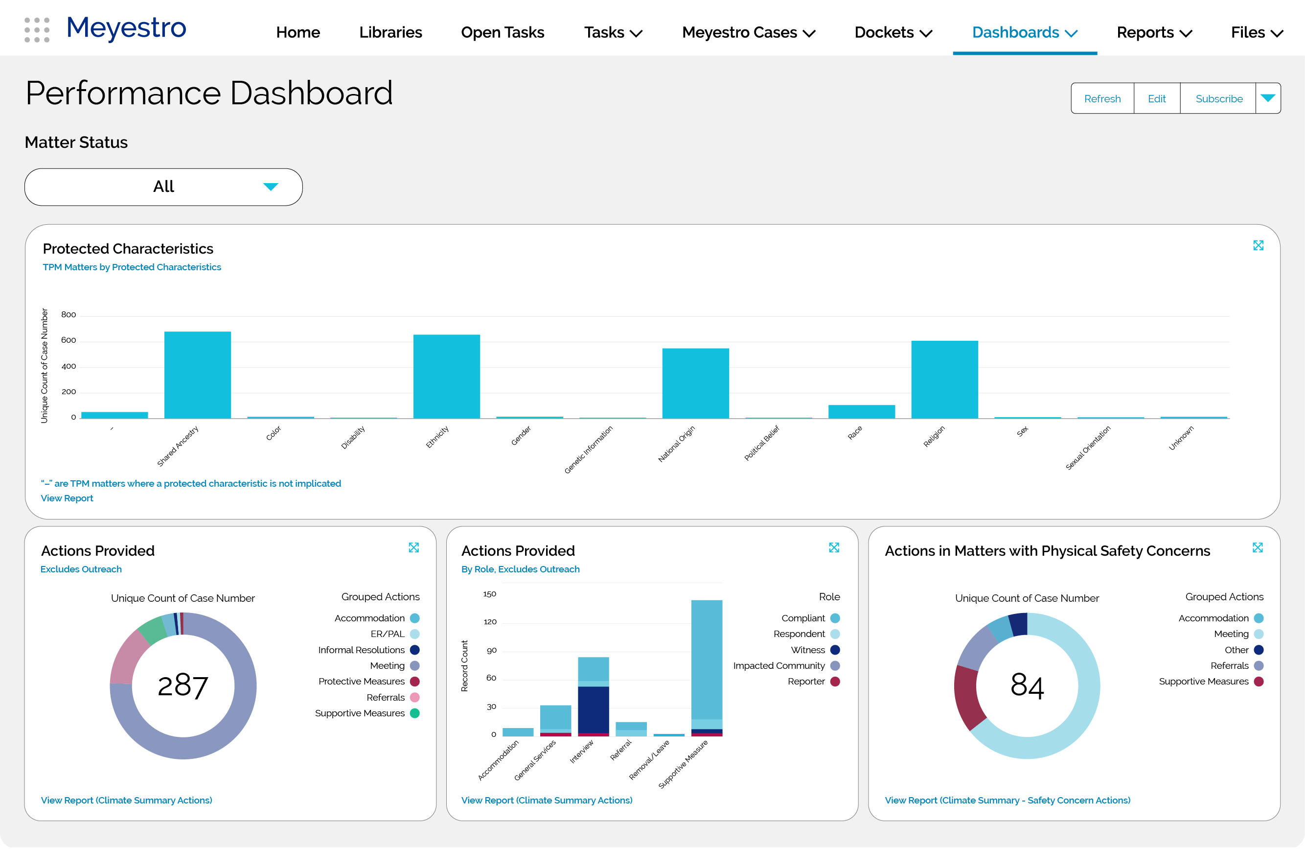 dashboard_compliance-performance-2