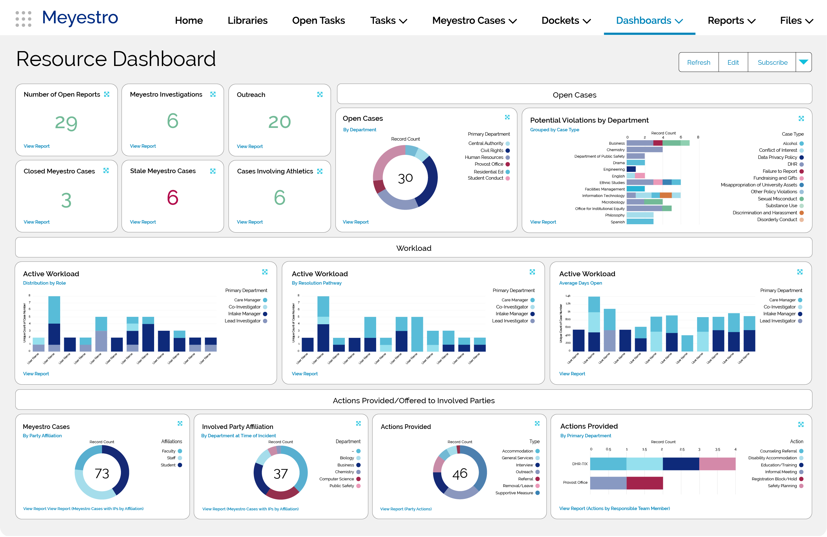dashboard_resource-allocation-2