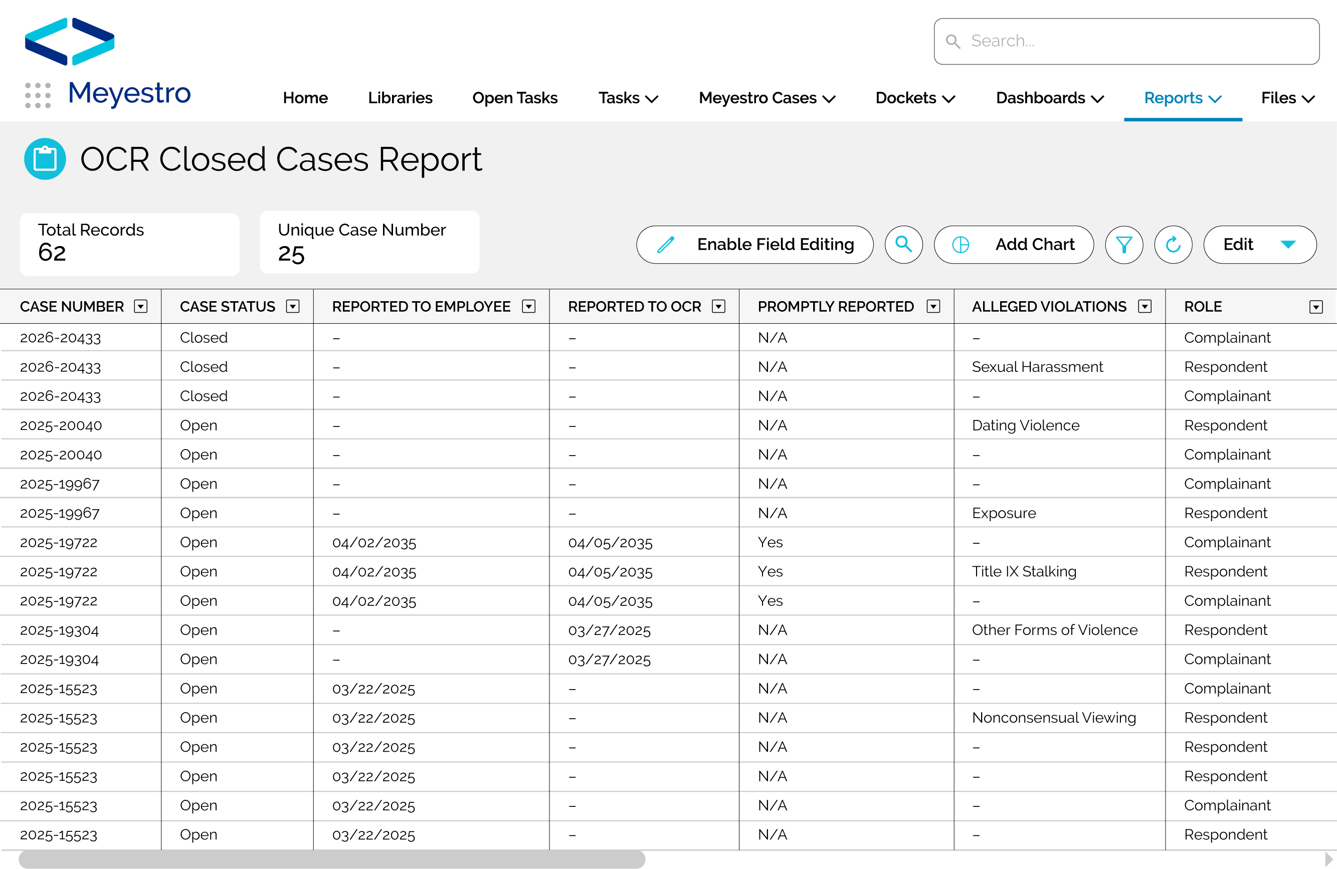 Meyestro module showing a Closed Cases Report, with case numbers, statuses, report dates, alleged allegations, and roles.